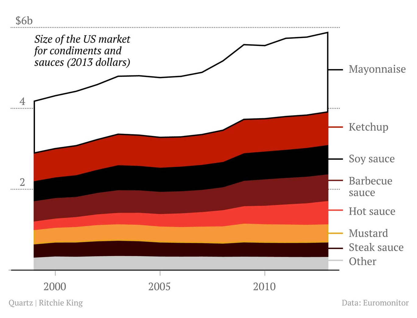 Feast your eyes on these delicious charts